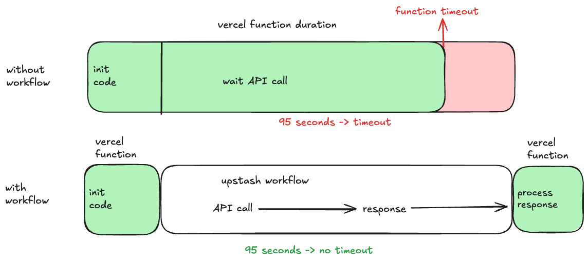 Workflow Context Call.png