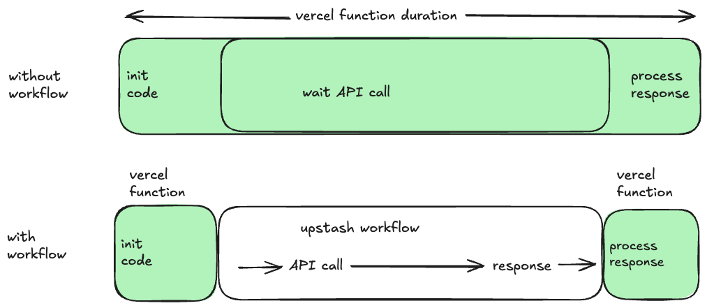 Workflow Context Call.png